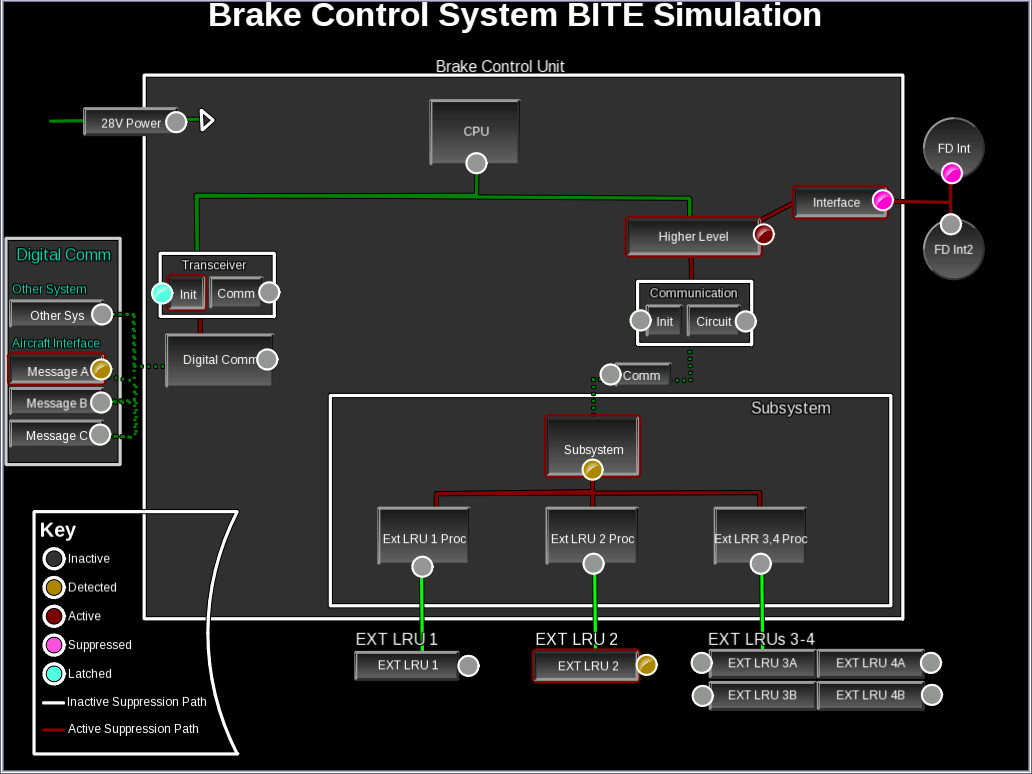 Ansys Scade Suite Software