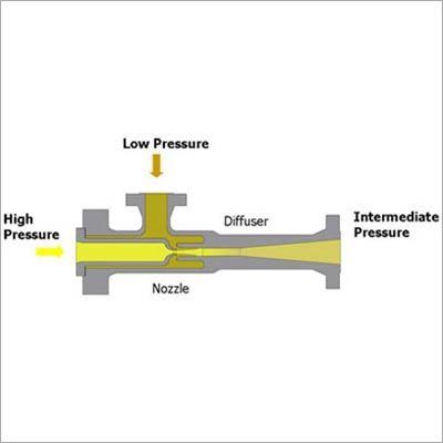 Steam Jet Ejectors