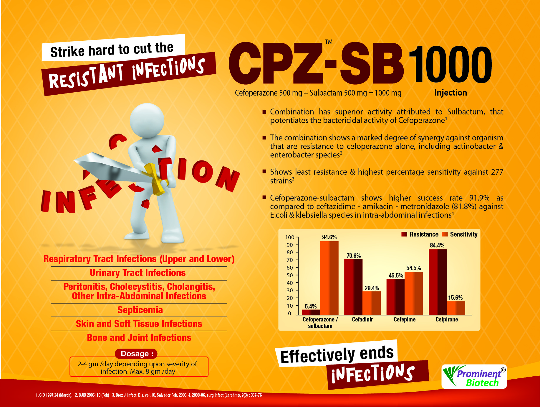 Powder Cefoperazone 500 Mg & Sulbactam 500 Mg Eqvt 1 Gm Injection
