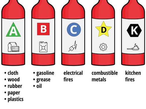Fire Extinguisher - Steel Material, High Pressure , Red Color, Variable Discharge Rate, Various Capacities, Ambient Operating Temperature