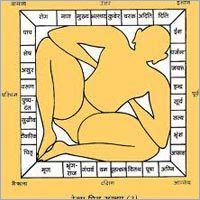 ज्योतिष वास्तु शास्त्र