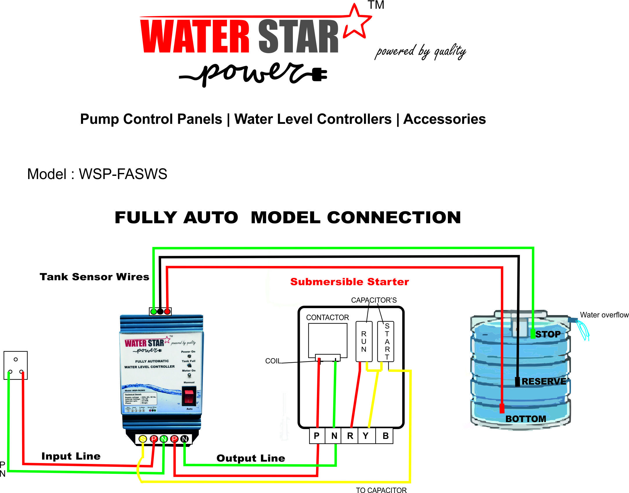 Fully Automatic Water Level Controller Application: Home