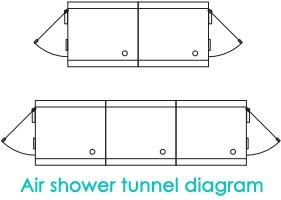 Air Shower Tunner - Application: Industrial