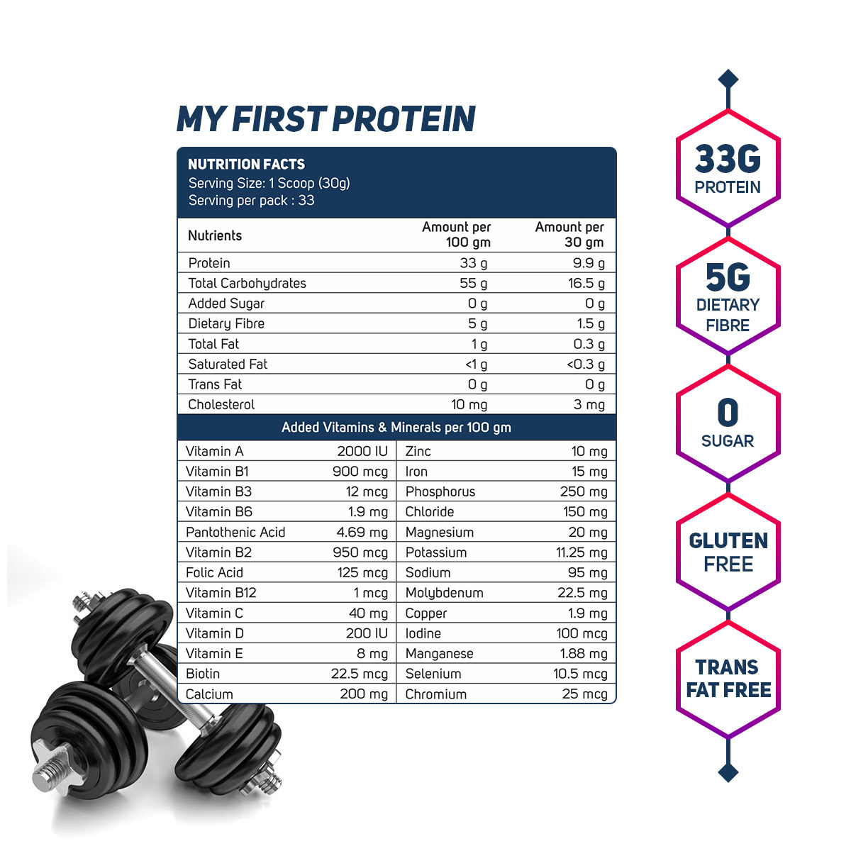 My First Protein Dosage Form: Powder