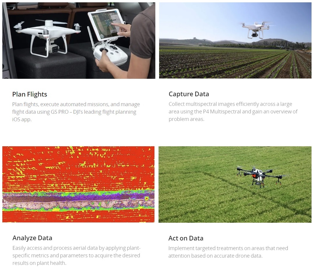 Dji P4 Multispectral Camera Pixels: 2.08 Mp Megapixel (Mp )