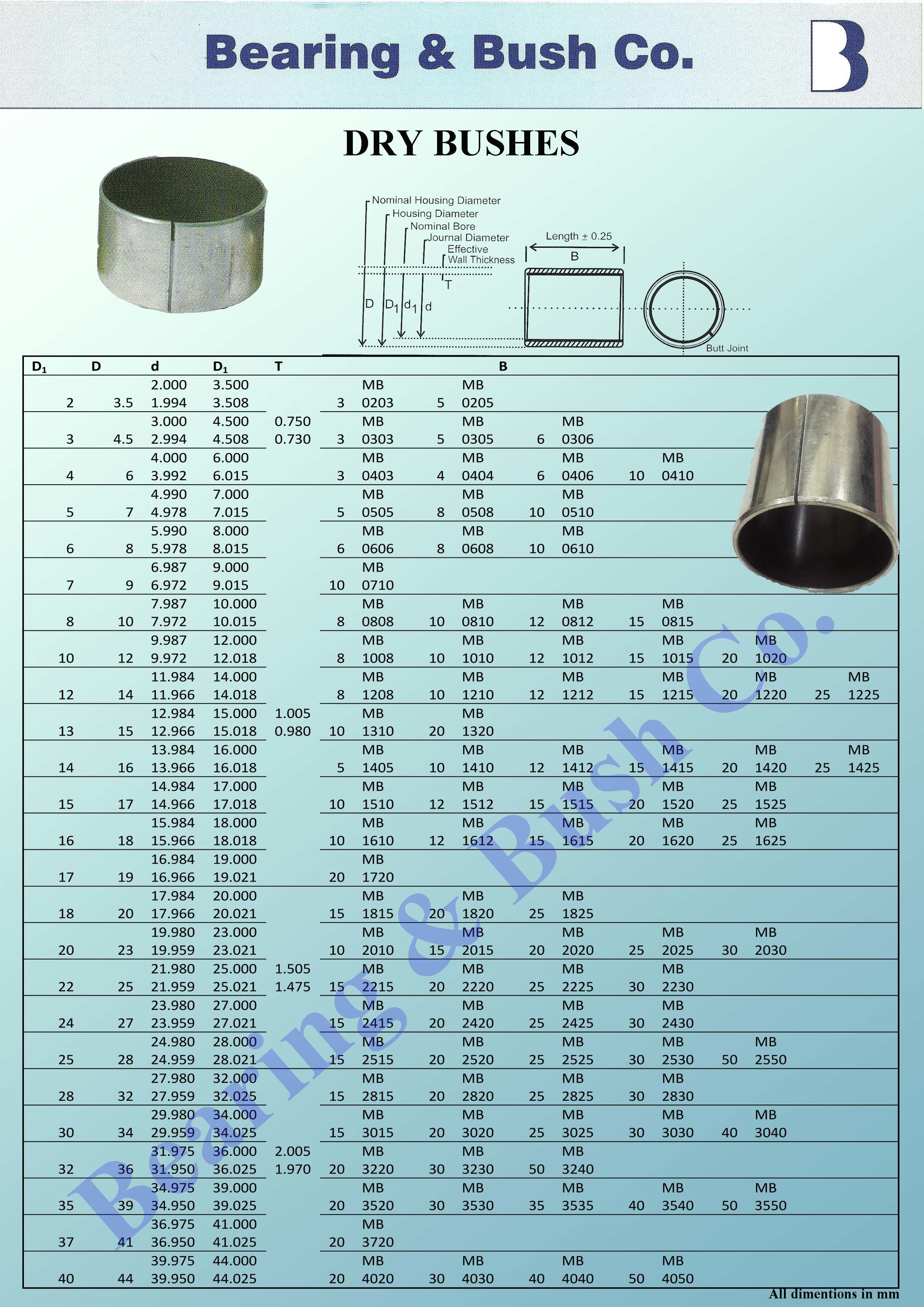 Dry Bushes Washers - Steel Backed Bronze With Ptfe/lead Impregnation | High Load Capacity 250 N/mm2, Industrial Use, Sleeve Type