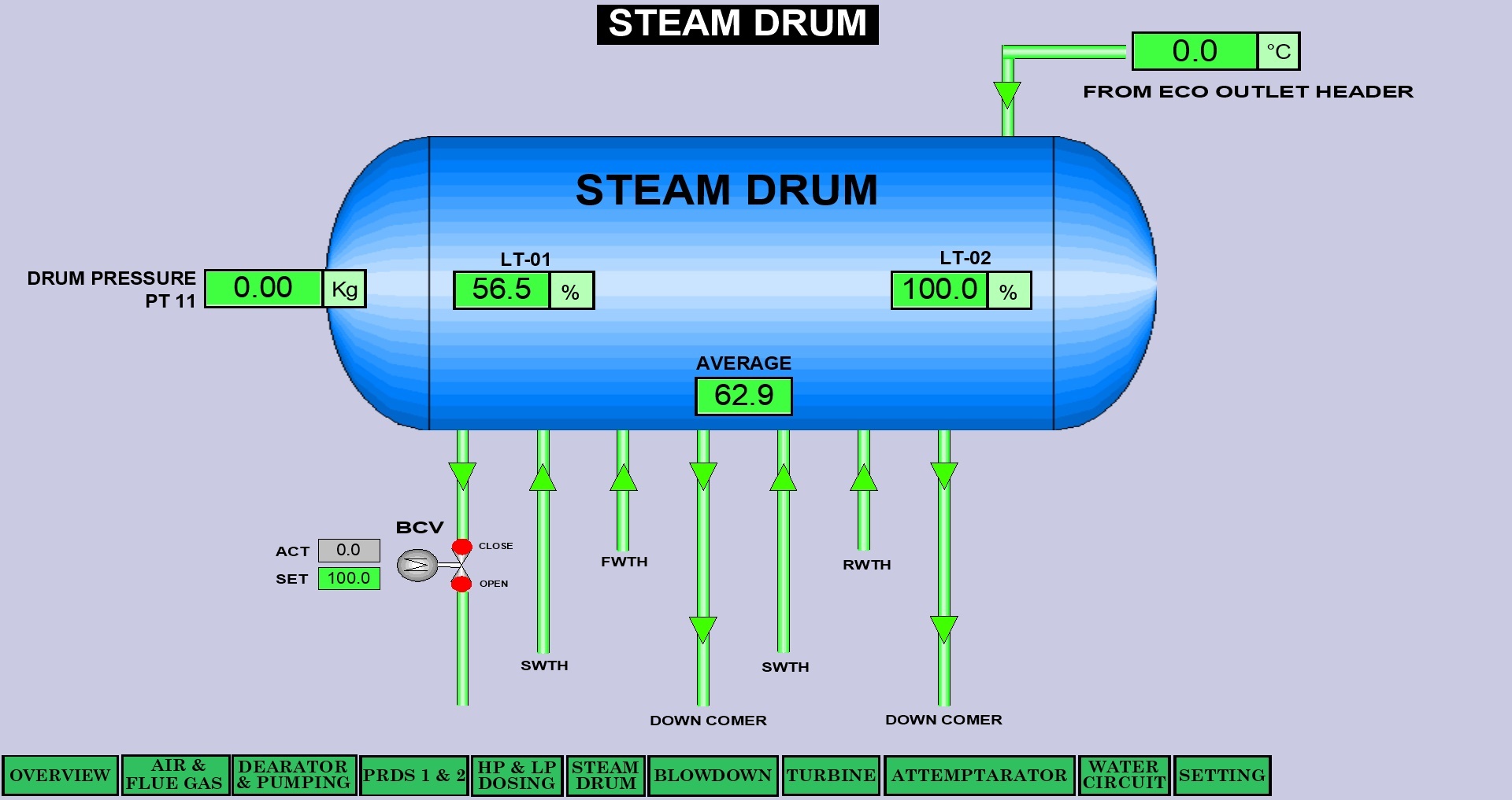 Boiler Automation