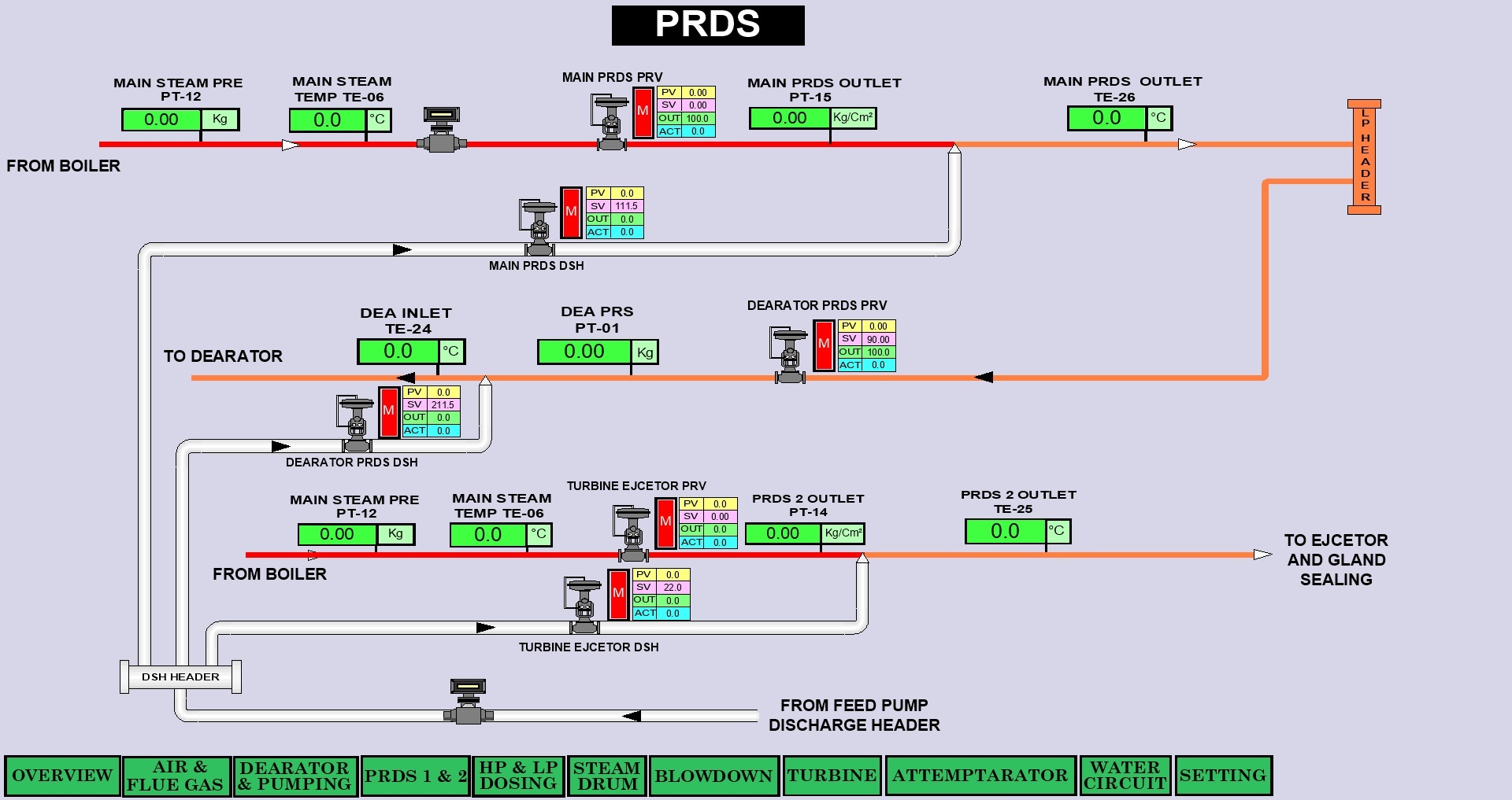 Boiler Automation