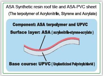 Tagsten International Asa Synthetic Deep Grey Resin Roofing Sheet - Heat Transfer Coefficient: Heat Insulation