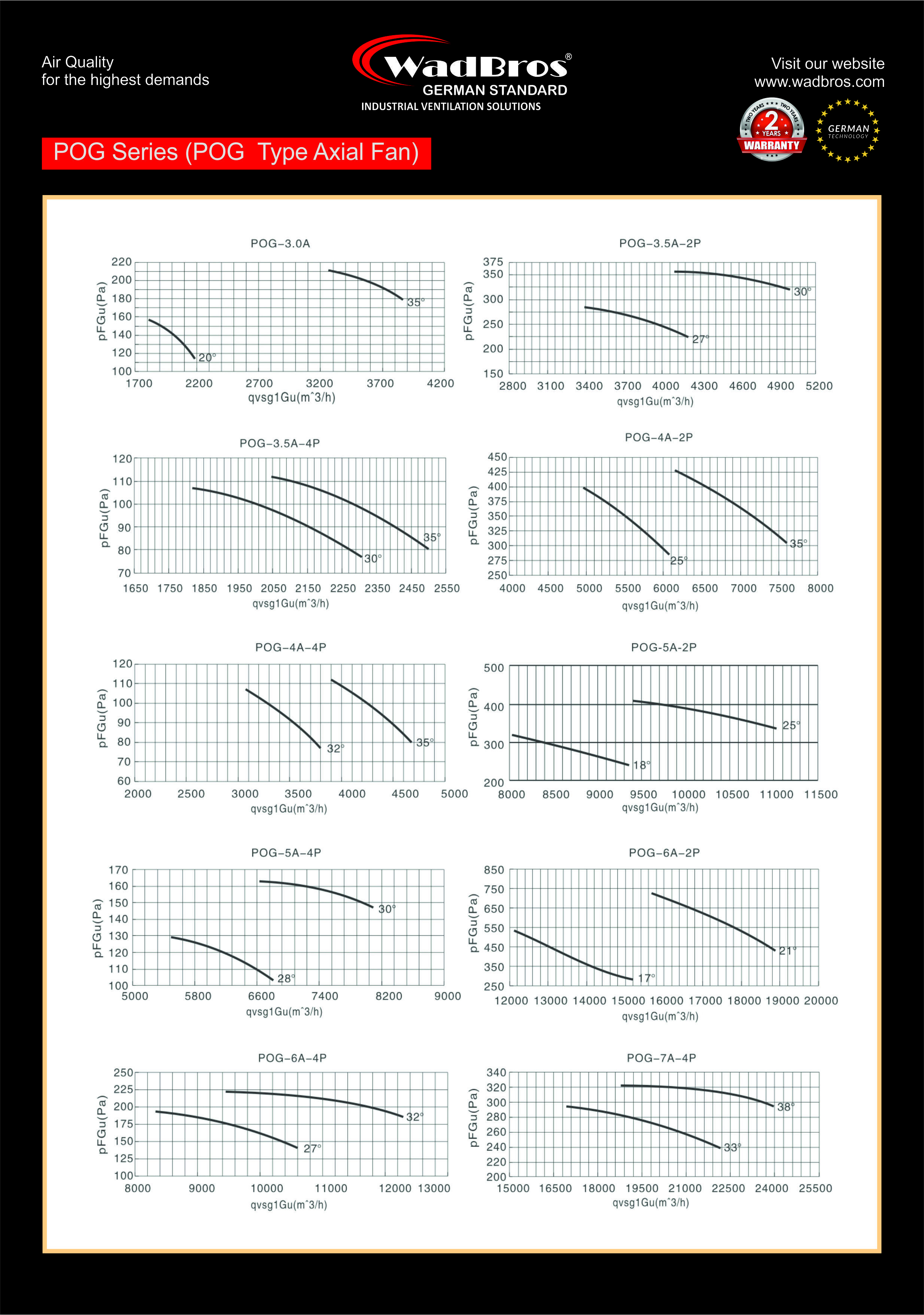 Pog Exhaust Fan ( Pog Type Axial Fan ) Installation Type: Wall Mounted