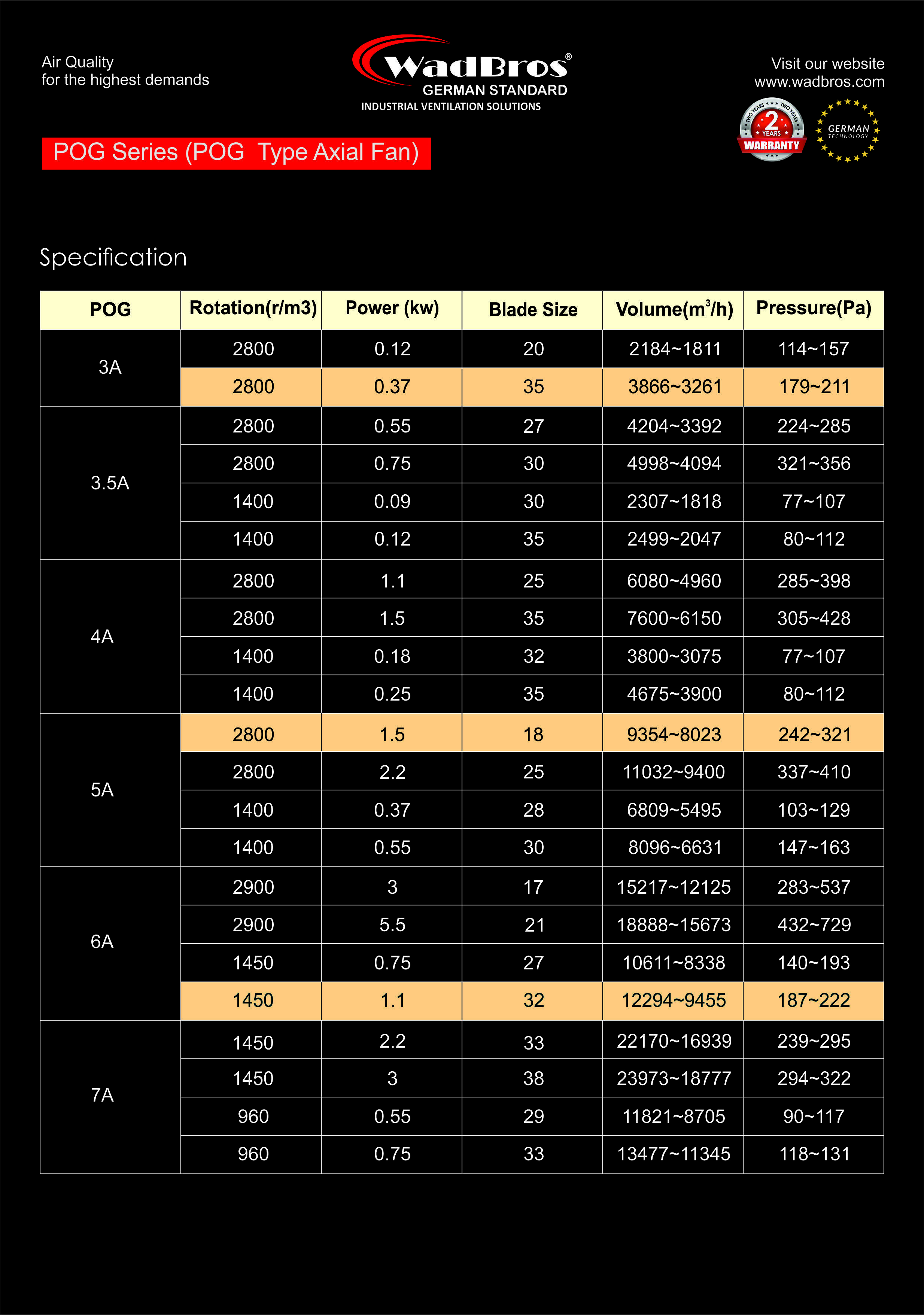 Pog Exhaust Fan ( Pog Type Axial Fan ) Installation Type: Wall Mounted