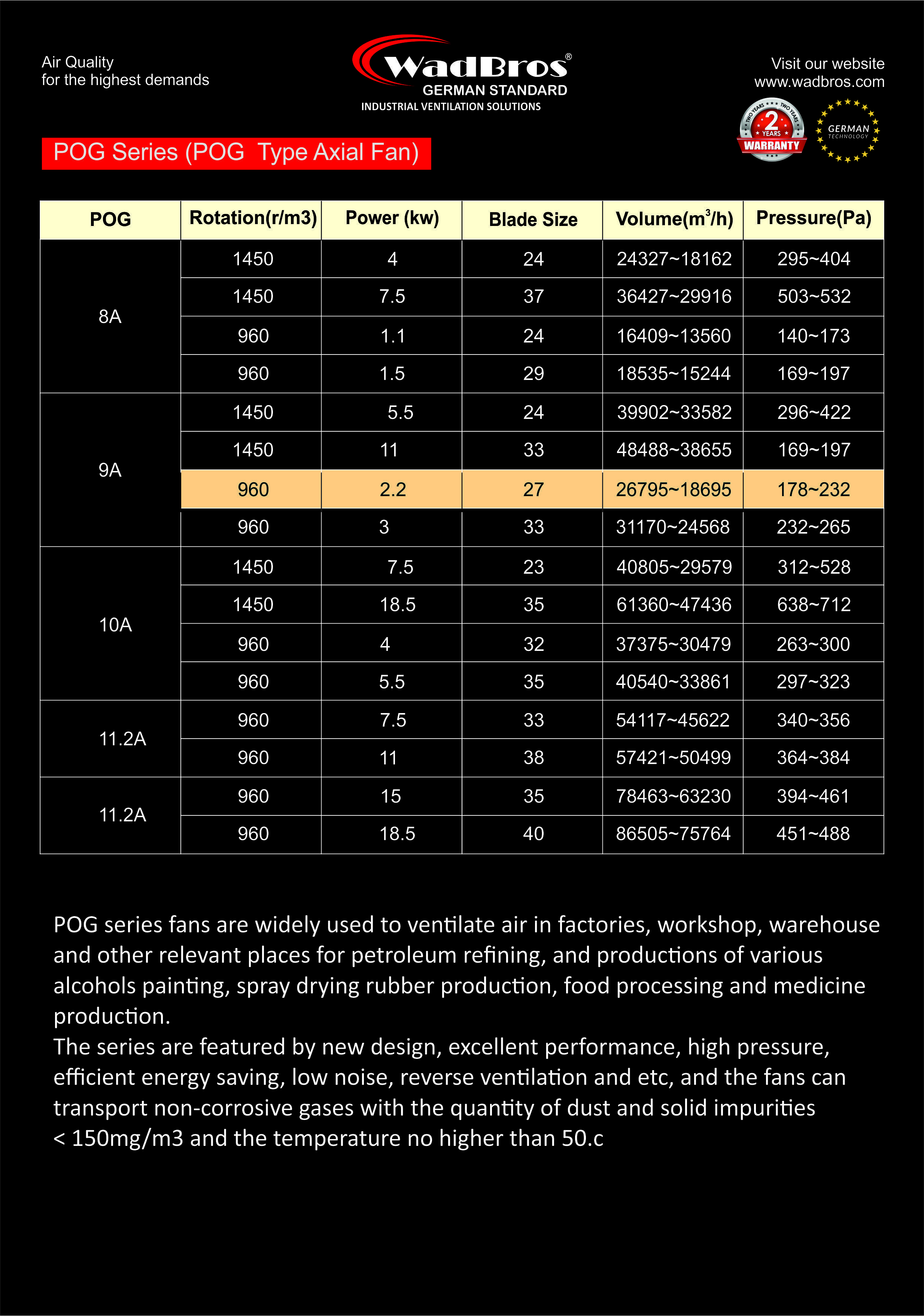Pog Exhaust Fan ( Pog Type Axial Fan ) Installation Type: Wall Mounted