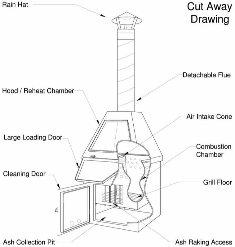 Medical Waste Incinerator Application: Hospital