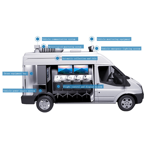 UAV Command Center Vehicles