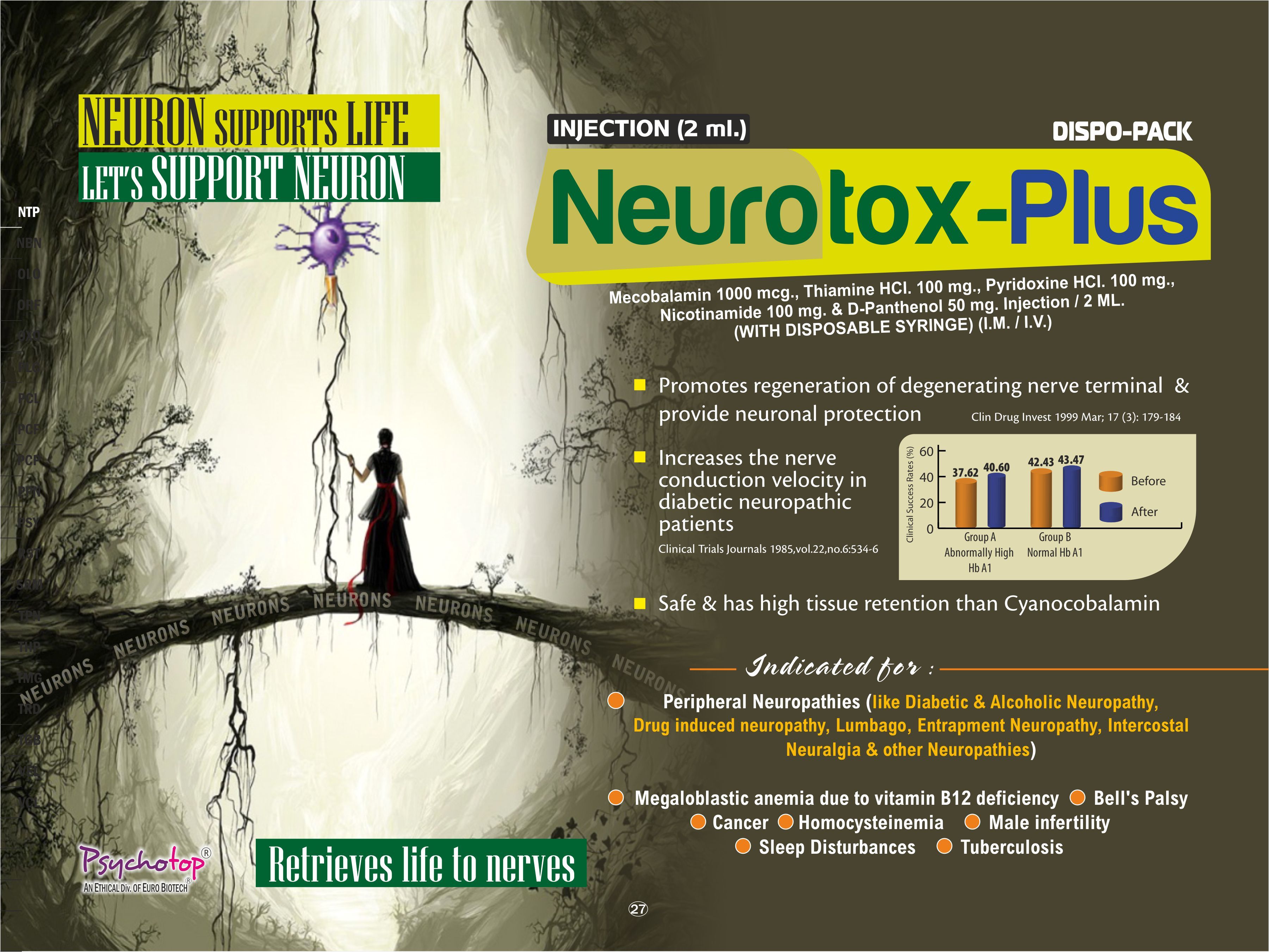 Mecobalamin & B-complex Injection