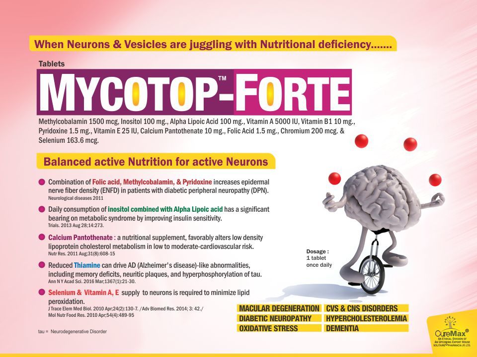 Methylcobalamin,inositol,alpha Lipoic Acid,vit.a, Vit. B1,pyridoxine,vit. E,cal.panto,folic,cr,se General Medicines