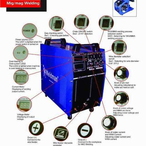 Mig Welding Machine - Industrial Grade, New Model | Reliable Performance, High Efficiency