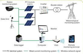 Industrial Remote Monitoring Control System Warranty: 1 Year