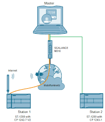 Gprs Based Industrial Automation Simatic Tele Service Warranty: 1 Year