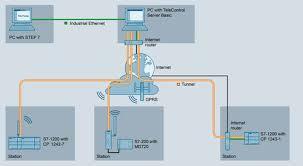 Gprs Plc Based Systems Warranty: 1 Year
