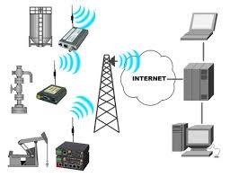 Scada Management System - Pvc | Cloud-based Remote Monitoring, Graphical Visualization, Alarm Management, Api Integration, Performance Tracking, User Management, Security Features