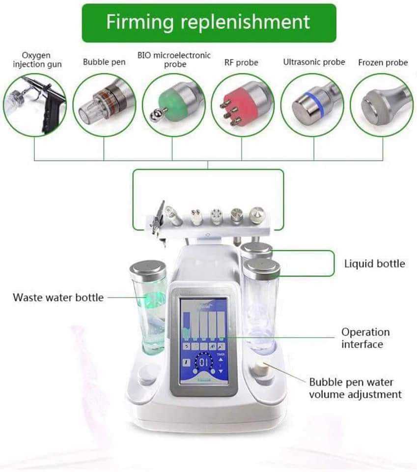 Hydrafacial Machine Age Group: Elders