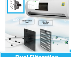 White 1.5 Ton 3 Star Split Ac