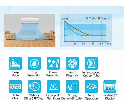 White 1.5 Ton 3 Star Split Ac