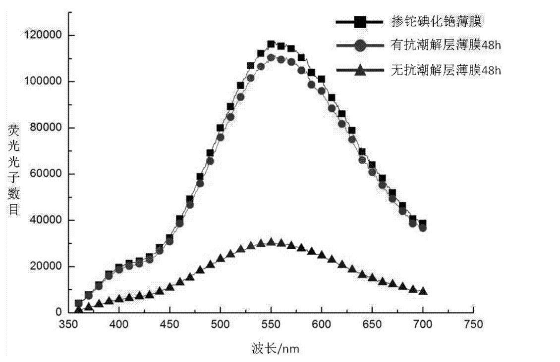 Cesium Iodide Application: Industrial