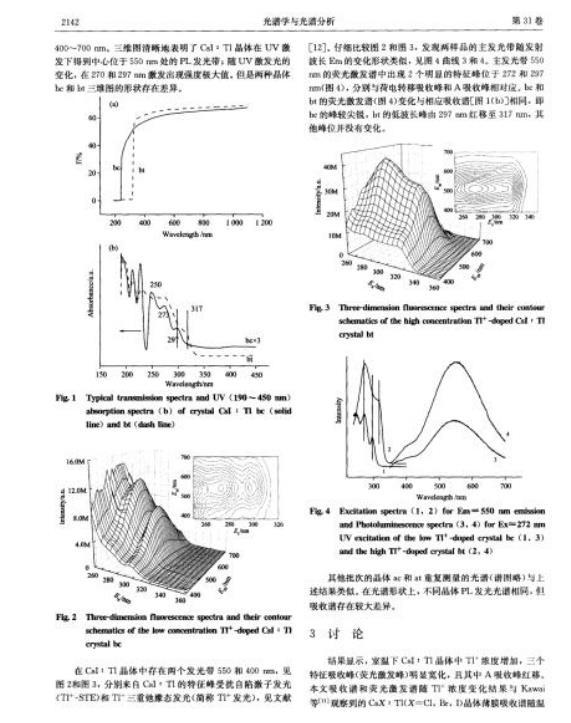 Cesium Iodide Application: Industrial