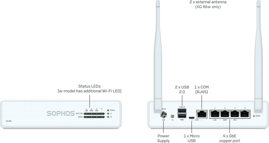 Sophos Xg86 Port: 4