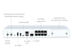 Sophos Xg 210 Port: 8