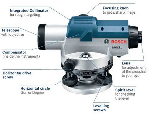 Bosch Auto Level - Color: White