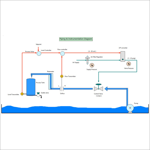 Cascade Control Trainer