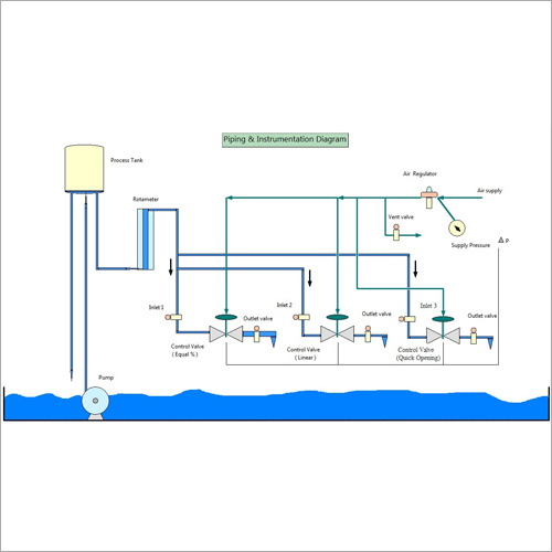 Control Valve Characteristics Trainer
