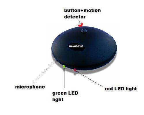 Gsm based intruder Alarm System