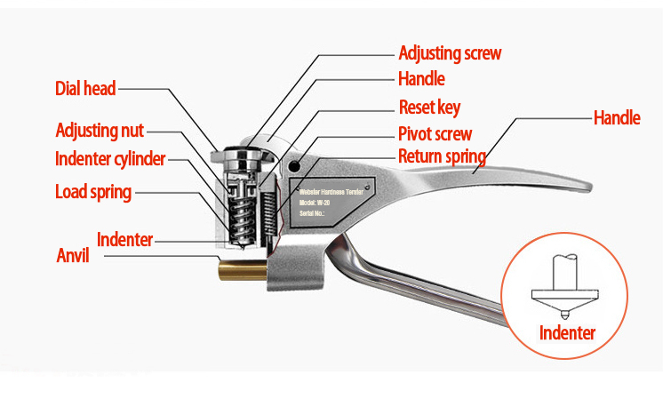 Portable Hardness Tester W-20b Machine Weight: 2kgs Kilograms (Kg)