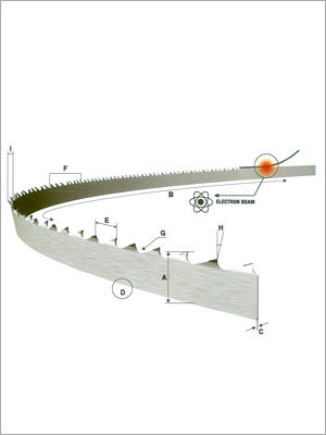बैंड सॉ ब्लेड