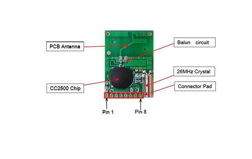 2.4GHz Module
