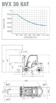 Voltas Dvx 30 Kat 3t Fully Automatic Hvt 2125 Dimension(l*w*h): 45/125/1070 T*w*l Millimeter (Mm)