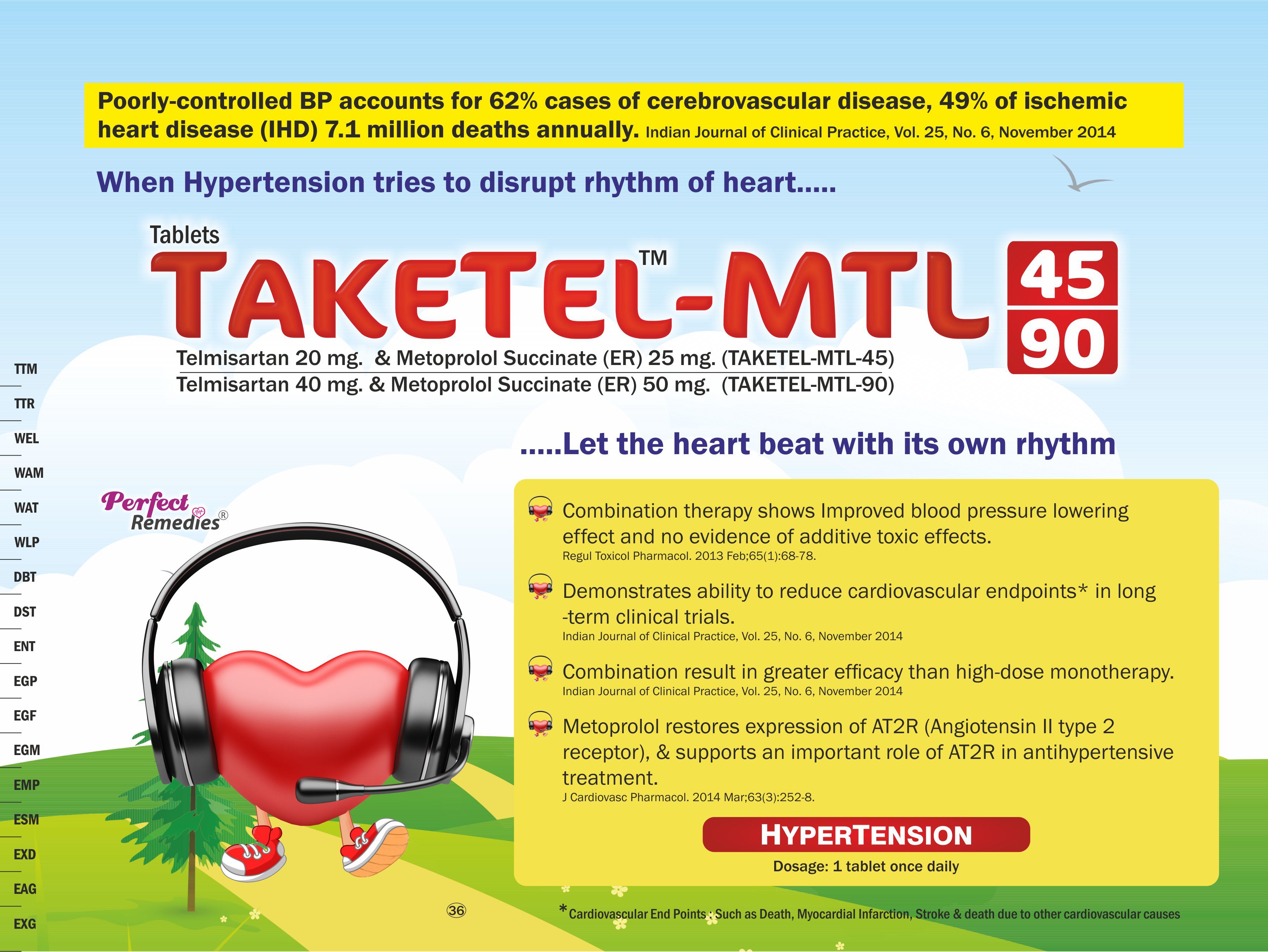 Telmisartan & Metoprolol Specific Drug