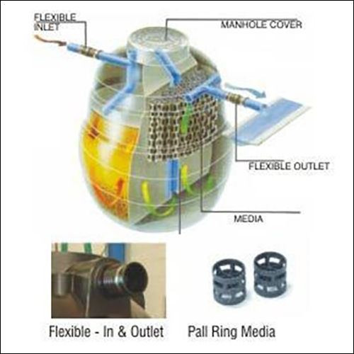 चित्रों के साथ सिंटेक्स सेप्टिक टैंक