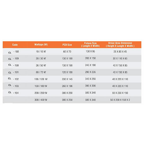 Back Chock Flood Light