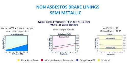 Non Asbestos Brake Linings Semi Metallic (Na 307)