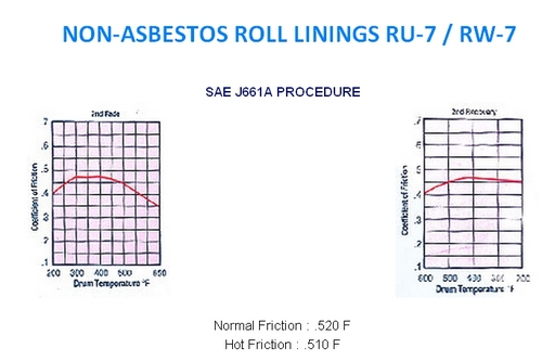 Non-asbestos Roll Linings Ru-7 / Rw-7