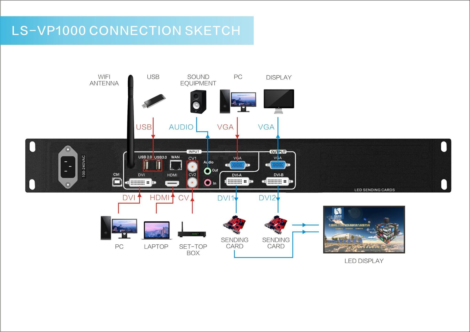 Video Processor - Application: Live Events