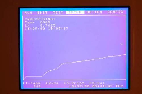 Data Retrieval with Numeric & Graphic Display