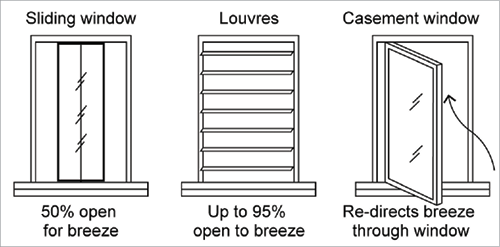 Aluminium Casement Louvers Windows - 38 Mm Profile, Customized Colors & Designs | Powder Coated, Anodized Finish, Termite & Corrosion Resistant, Smooth Finishing