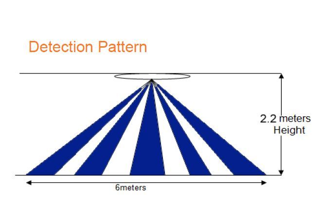 Ceiling Mount Pir Motion Sensor Usage: Main Entrance/lifts/office/atm/malls/lockers Room/lobby