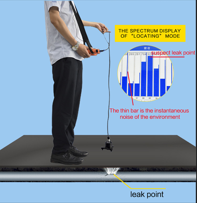 Pqwt-l50 Indoor Pipeline Water Leak Detector